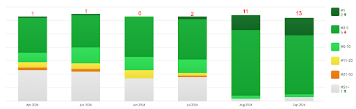 power of a targeted SEO strategy